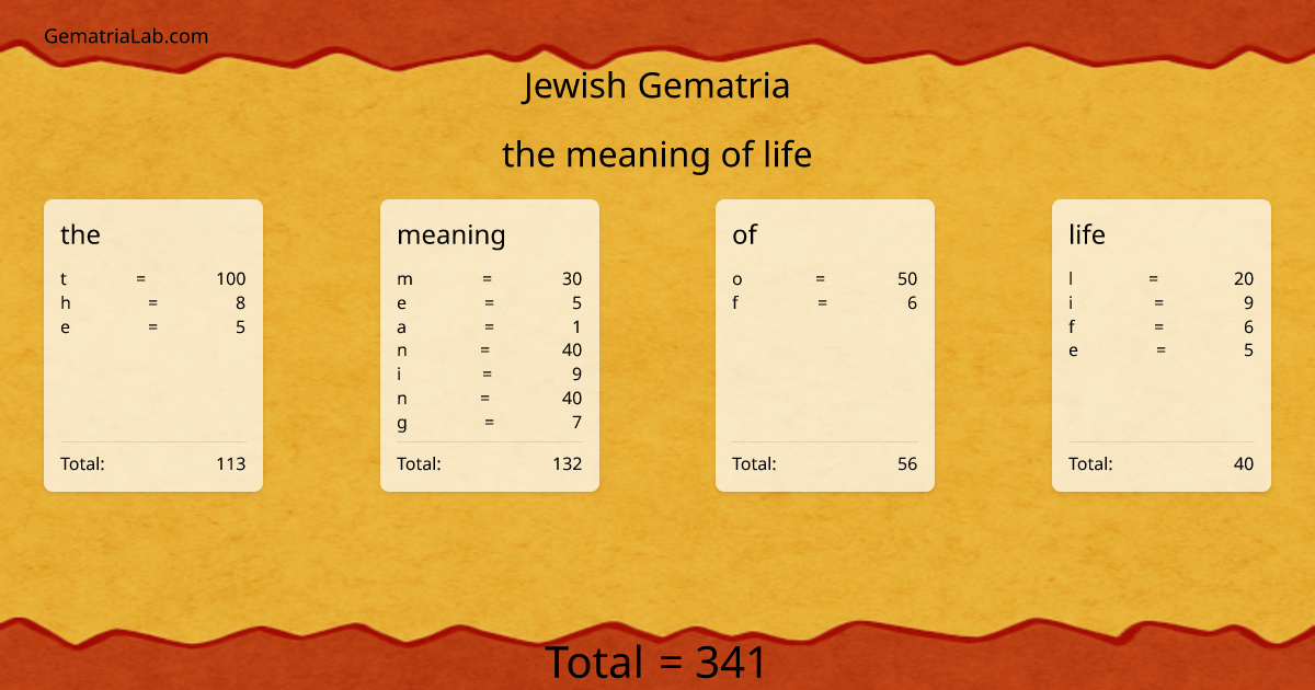 the meaning of life in jewish Gematria